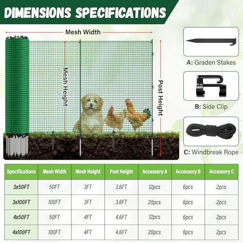 3x50 FT Temporary Fence for Backyard,Temporary Fence with with 9 Fiberglass Posts,Windbreak Rope,Ground Peg,Plastic Garden Fence,Safety Barrier Fence Roll for Backyard Outdoor Animal Protect - size: 3x50FT