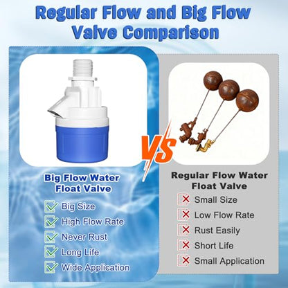 1" Water Float Valve - Automatic Water Level Control for Livestock, Water Tanks, Pools & Aquariums | Premium ABS Material, Big Flow, 170 PSI Max Pressure - color: 1" Top Inlet