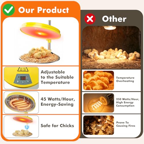IVJ Chick Brooder Heating Plate with LED Light, 45W Adjustable Temperature Brooder Plate for 15-20 Baby Chicks, Digital Display Heating Plate for Chicks