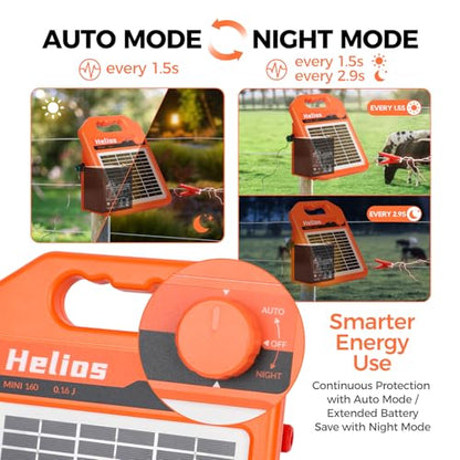 MINI160 2 Miles Solar Fence Charger, 0.16 Joule Solar Electric Fence Charger for Livestock, Pigs, Horses, Cattle Sheep, Solar Powered Electric Fence with Day or Night Mode, Easy Installation - size: MINI160