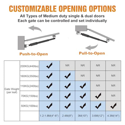 JUJIANG C01 Solar Gate Opener with Batteries & Solar Panel for Single Swing Gates Up to 440lb 12FT Automatic Gate Openers with Remote Complete Kit Light Duty Automatic Gate Openers Solar Powered - style: 440lb Solar Single gate opener