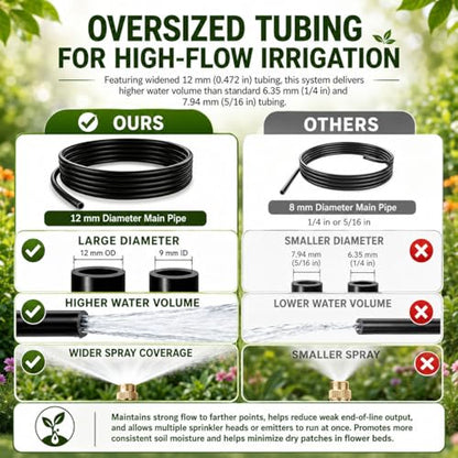 50Ft 1/2" Tubing High-Flow Drip Irrigation System, 360° Adjustable Garden Watering System with 30 Nozzles, Dual-Side Watering Kit for Raised Beds, Greenhouses & Efficient Plant Irrigation - size: 50Ft