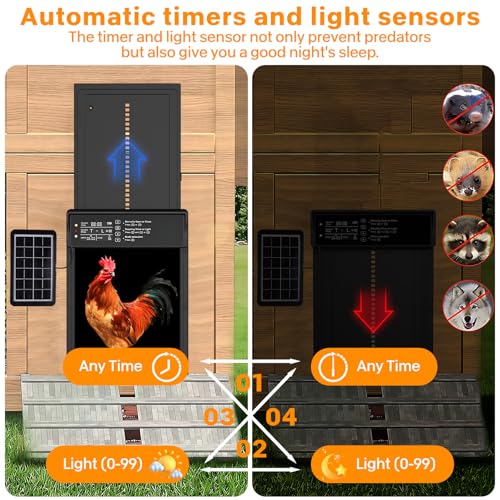 Automatic Chicken Coop Door,Solar Chicken Coop Door with Remote Control, LCD Display Automatic Chicken Door Function with Timer, Light Sensor, Anti-Pinch,Made of Aluminum Alloy and ABS