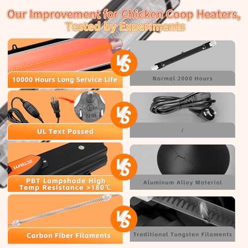 Chicken Coop Heat Lamp, 300W Brooder Heater for Chicks, Carbon Fiber Bulb Heater with 2-Level Temp, 6.6ft Cord UL Passed Adjustable Hanging Height, Livestock Indoor Warmer