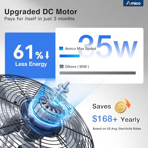 Amico 14 Inch Shutter Exhaust Fan with Remote, Energy Efficient & Quiet 35W EC Motor,1600 CFM Wall Mount Ventilation Fan for Garage, Greenhouse, Warehouse, 9-Speed Adjustable, 1-8H Timer, Plug In,FCC - size: 14 Inch