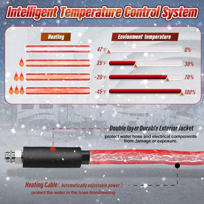 13FT，26FT，50FT RV Heated Drinking Water Hose | Water Line Freeze Protection -45°C（-49°F）Heat Garden Hoses, Water Hose for Winter Includes Adapter for Connection to Either End of Hose - size: 50 FT