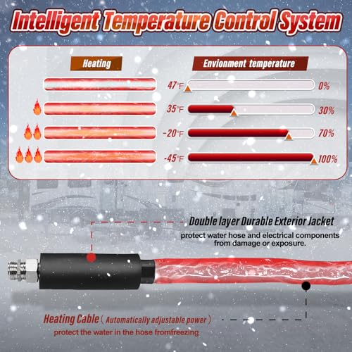 13FT，26FT，50FT RV Heated Drinking Water Hose | Water Line Freeze Protection -45°C（-49°F）Heat Garden Hoses,Water Hose for Winter Includes Adapter for Connection to Either End of Hose - size: 13 FT