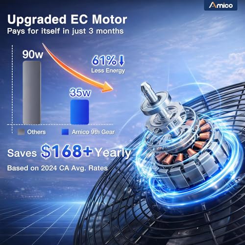 Amico 14 Inch Shutter Exhaust Fan with Remote,Energy Efficient &Quiet 35W EC Motor 1600 CFM Wall Mount Ventilation Fan for Garage,Greenhouse,Attic&Chicken Coop,9-Speed Adjustable,Plug In,Timer,FCC - size: 14 inch