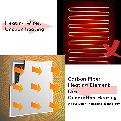 Far Infrared Heating Panel 600W Ultra Slim Heater Radiator Eco Wall Mount Electric Heater with Plug Thermostat