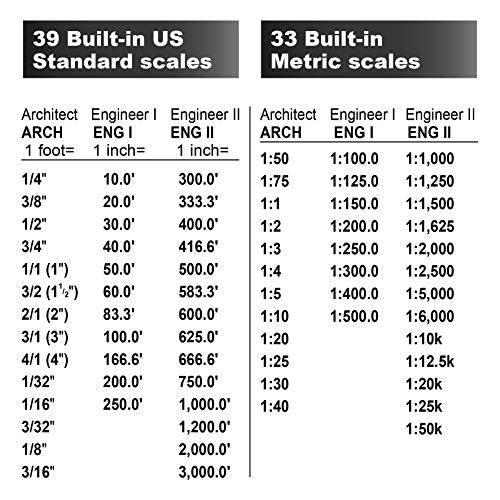 Calculated Industries Scale Master Pro 7.3-Inch Digital Plan Measure (6025) | 72 Built-in US Imperial and Metric Scales, 6 Custom Scales for Out-of-Scale Plans