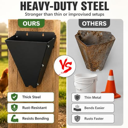 Chicken Processing Cone - Medium Poultry Restraining Cone for Chickens, Broilers & Roosters up to 15 lb, Heavy Duty Steel Chicken killing Cone for Backyard & Small Farm, Flat Back Mount Design