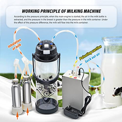 Milking Machine for Cows 3L Pulsation Vacuum Electric Suction Pump Milking Machine Portable Milking Equipment with 2 Teat Cups - style: Cow
