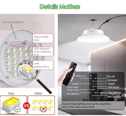 HULPPRE 3000lm Solar Shed Light Indoor Outdoor with Pull String, Daytime or Night,Dusk to Dawn,Bright with 169 LEDs,IP65 Waterproof,3 Modes (White Pendant Light)