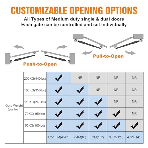 JUJIANG C01 Solar Gate Opener with Batteries & Solar Panel for Dual Swing Gates Up to 440lb 12FT per Arm Automatic Gate Opener with Remote Complete Kit Light Duty Automatic Gate Openers Solar Powered - style: 440lb Solar Dual Gate Opener