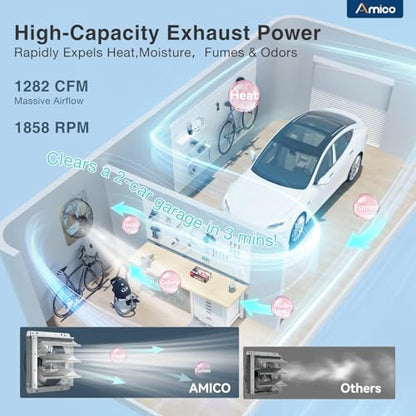 Amico 12" Smart Shutter Exhaust Fan with Thermostat & 8 Speed, 1282 CFM (Up To 1600 Sq.Ft), 25W Energy Saving Brushless DC Motor, Wall Mount Garage/Attic/Greenhouse Vent Fan, Plug & Play, FCC - size: 12 inch