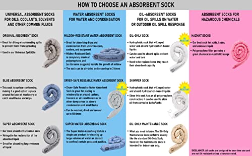 PIG Dryer-Safe Reusable Water Absorbent Sock - 2 Pack - 3" x 38" - Absorbs Up to 34 oz per Sock - Gray - PM50672 - color: Gray, style: 2-Pack