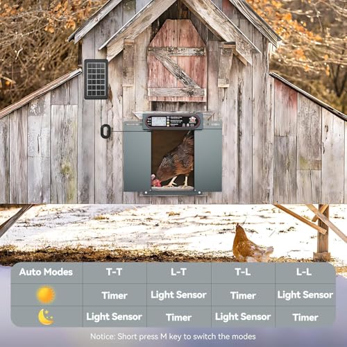 Automatic Chicken Coop Door with Horizontal Dual Opening, Remote & Manual Control, USB Backup, Predator-Proof Larger Opening Size House Door Solar Powered for Chicken, Duck and Poultry, Gray