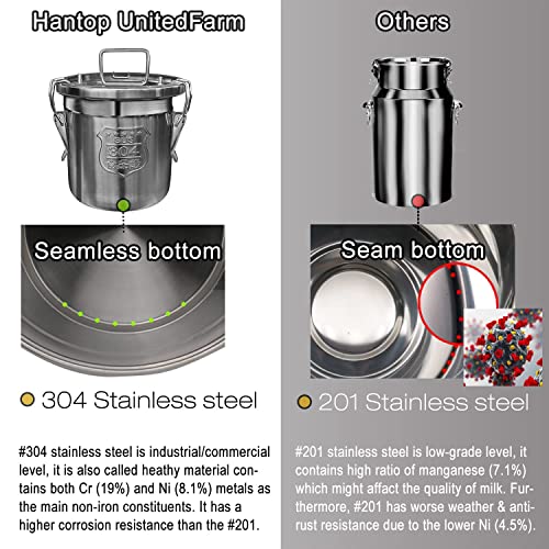 6L Goat Milking Machine, Plug-in Pulsation Pump Milker (Classic) | Hantop UnitedFarm, Speed Adjustable Pump, Auto Stop Check Valve, SUS304 Stainless Steel Bucket, Food-grade material - color: for Goat, size: 6L