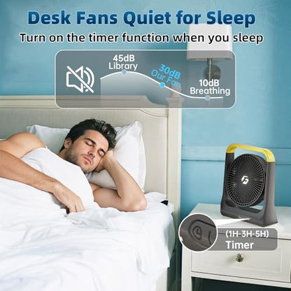20800mAh Battery Powered Fan, USB-C Fast Rechargeable Portable Fan 80H Long Lasting, 8 Inch Outdoor Fan with 3350RPM Strong Wind, 4 Speeds & Timer, 70° Rotation, Quiet for Bedroom Office Camping