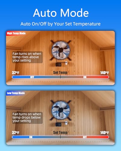 15'' Gable Vent Fan with Thermostat & Remote Control, 1800 CFM Attic Fan, 70 Watts, Up to 2500 Sq Ft, 3 Speeds, 18-Hour Timer, Plug & Play, Auto On/Off Based on Temperature