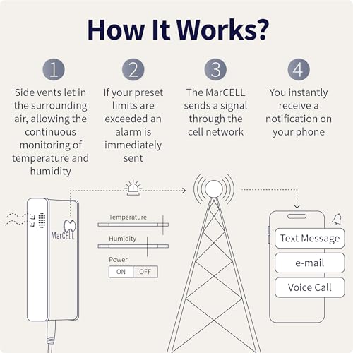 MarCELL Cellular Temperature, Humidity & Power Monitor (Verizon) - Made in The USA - RVs, Pet Safety Monitoring, Second Home Monitoring, Greenhouse Monitoring,- 24/7 Monitoring & Instant Alerts