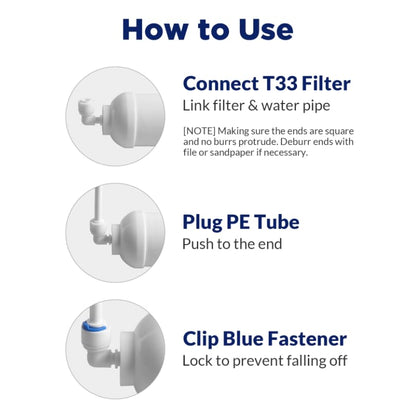 Membrane Solutions 1/4" Push-to-Connect Stem Elbow & Tee Fittings Kit, 90-Degree & T-Shape Quick Connect Tube Fittings for T33 Inline Carbon Filter, Undersink Reverse Osmosis Unit with Pressure Tank