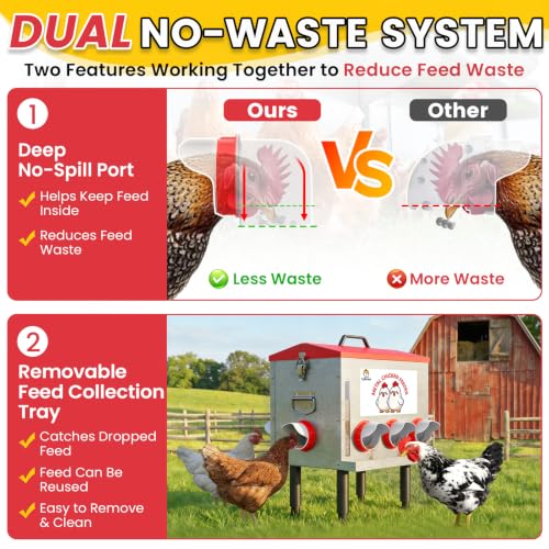 10-Gal 55LB Metal Chicken Feeder with Window, Dual No-Waste Design, Automatic Large Chicken Feeder for Outdoor Coops, Rust-Proof Alloy Steel Poultry Feeder with Adjustable Legs (Red)