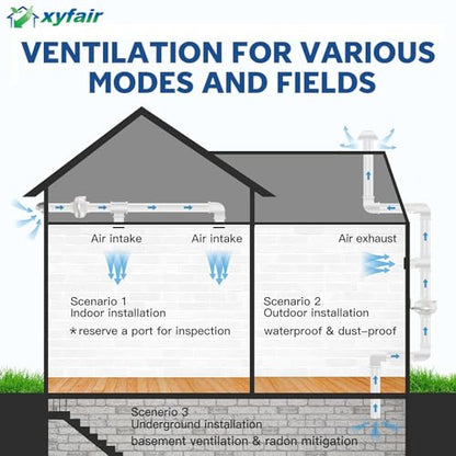 PF-100 | Radon Mitigation Fan 4" 190CFM | Waterproof Duct Fan (Indoor/Outdoor)