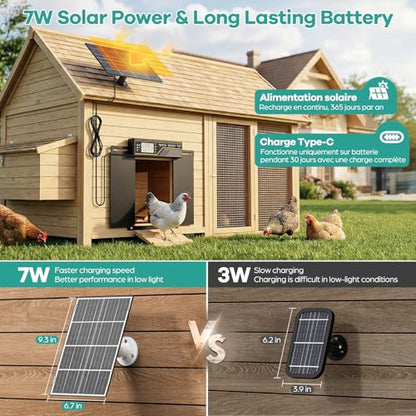 7W Solar Powered Large Automatic Chicken Coop Door, 4Modes Aluminum Horizontally Dual-Door Design with Timer & Light Sensor, Auto Chicken Door with Remote Control, Excellent Anti-Pinch