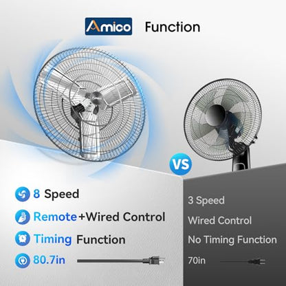 Amico 30 Inch Heavy Duty Wall Mounted Fan with Remote Control, DC Motor, 8 Speeds, High Velocity, Indoor/Outdoor Oscillating Industrial Shop Fan with Timer for Gym, Patio,Garage, Warehouse - size: 30 Inch