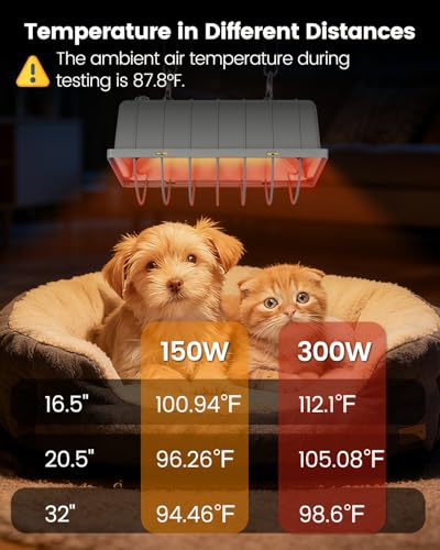 300W Dual-Mode Heat Lamp for Chickens - Long-Lasting Chicken Coop Heater & Chick Brooder Kit Companion, Safe Design with 7.87ft Cord for Poultry, Ducks, and Other Livestock - size: 300W-7.8"x 5.5"x 3.9"