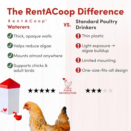 RentACoop 32oz (1 Liter) Automatic Drinker - BPA-Free Chick Waterer with Auto-Fill Cup and Horizonal Nipple - Suitable for Chicks, Quail, Pigeons, Doves, and Other Smaller Birds