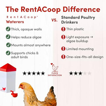 RentACoop 32oz (1 Liter) Automatic Drinker - BPA-Free Chick Waterer with Auto-Fill Cup and Horizonal Nipple - Suitable for Chicks, Quail, Pigeons, Doves, and Other Smaller Birds