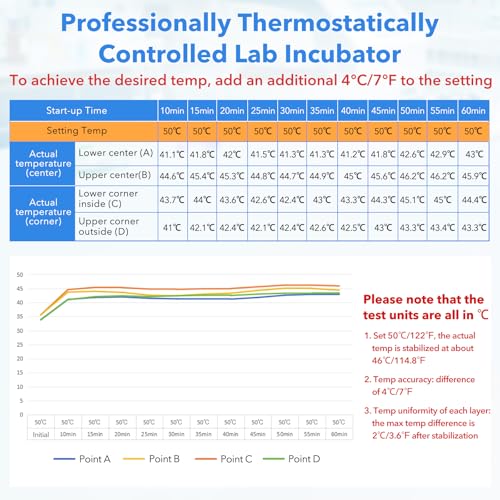 4L Lab Incubator with Clear Door, 46-148℉ Thermostatic Cabinet for Lab General Purpose, Petri Dishes, Egg Incubation, 110V