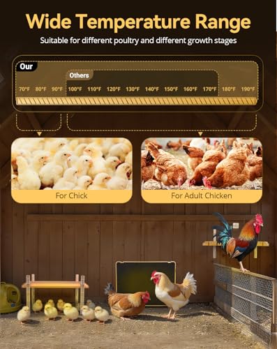 Smart Chicken Brooder Heater, 16"x11" Chick Heat Plate for 20 Baby Chicks, 13 Temperature & 7 Timer Settings, 200W Chicken Coop Heater, UL Certified