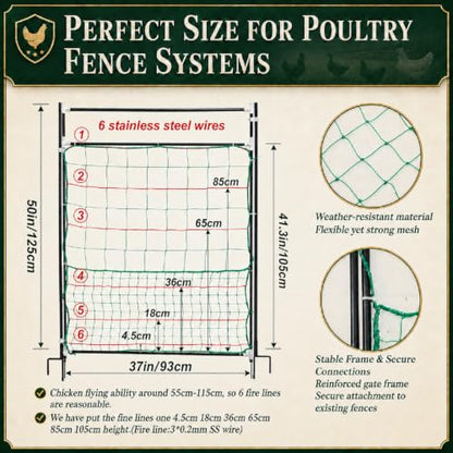 Leinuosen Electric Poultry Netting Gate, 50" H x 37" L Electric Chicken Fence Gate, Portable Poultry Nets Fence Kit for Chickens, Ducks, Turkeys, Sheep, Geese in Yard, Farms, Backyards, Garden - size: 50" X 37"