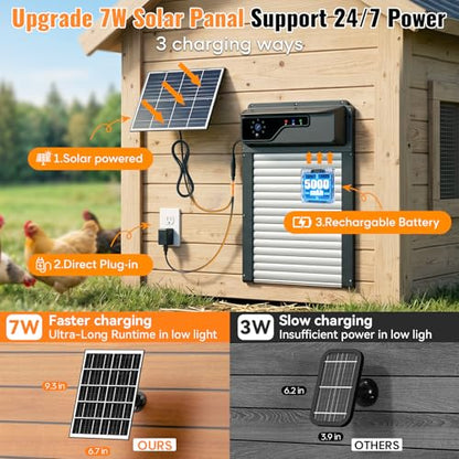 Automatic Chicken Coop Door with Timer and Remote Control, WiFi 1080P Camera Smart Roll-Up Auto Poultry Door, 7W Solar Powered, App Control, Anti-Pinch Safety, Predator Alarm - color: Black