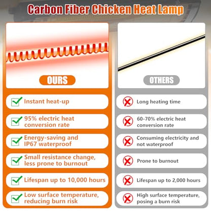 17.5 Inch Extra Long Heat Lamp for Chickens, 300W Carbon Fiber Chicken Coop Heater for Winter, Adjustable Temp & Height Chicken Heat Lamp for Poultry Dog Cat, No Installation & Long-Lasting 10000H