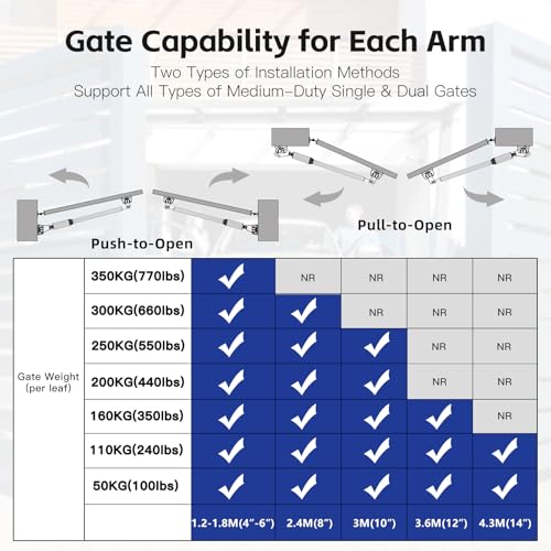 X X-HOUSE C05 Automatic Gate Opener with Solar Panel & Batteries for Medium Duty Single Swing Gates Up to 770lb Arm, 24V Motor Solar Powered Electric Gate Opener with 2 Remotes Complete Kit - size: 770lb Solar Single Gate Opener