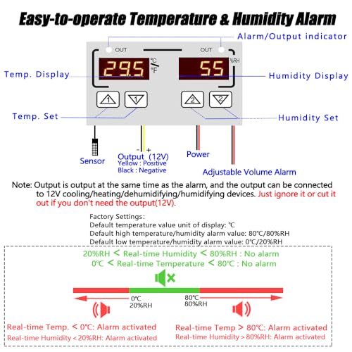 Hygrometer Thermometer Alarm, 12V High/Low Temperature and Humidity Monitor, 0~120dB Adjustable Audible/Visual Thermostat Controller with External Output Option for Room/Grow Tent/Farm/Cellar/Reptile