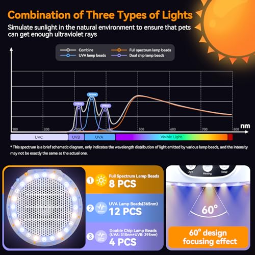 QRQ Chicken Coop Heater, 200W-350W-500W Reptile Heat Lamp Upgraded with UVA UVB Light 3-6-9-12H Timer, Chicken House Dog House Greenhouse Heater Outdoor,for Dog Cats Reptile Bird (White) - color: White