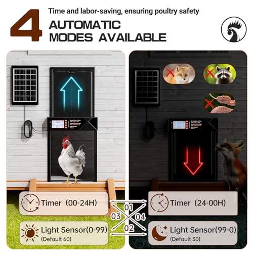 Automatic Chicken Coop Door Solar Powered, Extra Large Auto Chicken Door Mix 4 Modes with Timer & Light Sensor, USB-c Charging, Anti pinch & Alert, Remote, LED Screen, Aluminum Weather Proof Coop Door
