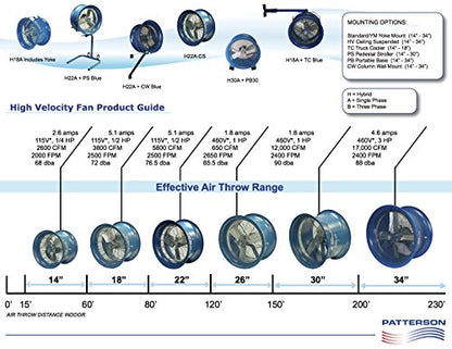 Patterson Fan H18A High Velocity Fan, Yoke Mount,1 PH 115/220v - size: 24" Diameter, style: Yoke Mount
