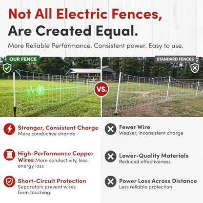 RentACoop Poultry Netting Electric Fence - 42" H x 168' L - Electric Poultry Enclosure for Chickens, Ducks, Turkeys - Suitable for 4 Week Old Chickens/Older and Adult Poultry - Energizer Not Included - size: 168' x 42"