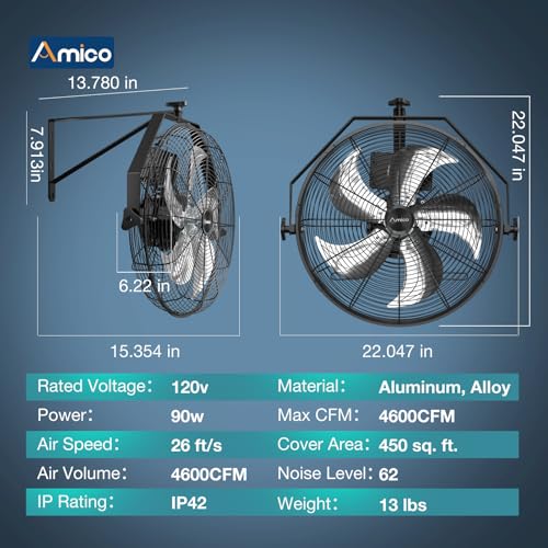 Amico 20 Inch Wall Mount Fan with Remote, 9-Speed Industrial Metal Fan, High Velocity Wall Fan with Brushless DC Motor, 4600 CFM Commercial Fans for Garage, Greenhouse, Warehouse, shop, Patio, Outdoor - size: 20 inch
