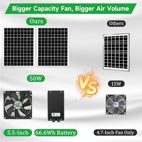 blessny 5.5" Solar Rechargeable 2 Fan Kit for Intake or Exhaust air, Weatherproofed 50W Solar Powered Fans for Outside Chicken Coops, Greenhouses, Shed, Pet House Air Ventilation - size: 2 Fan Large Kit