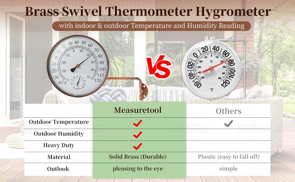 6 inch Outdoor Thermometer for Greenhouse, Garage and Patio. Weatherproof & Decorative Outside Temperature Gauge for Window, Antique Copper with Humidity (Easy-Read Brass Swivel Design)
