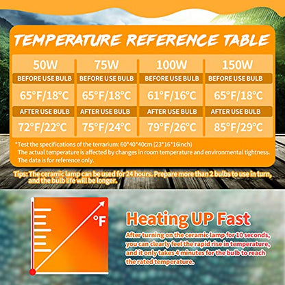 LUCKY HERP 75W Ceramic Heat Emitter, Reptile Heat Bulbs, Ceramic Heat Lamp for Reptiles, Amphibian, Chicken, Dog, Cat (2-Pack) - size: 75