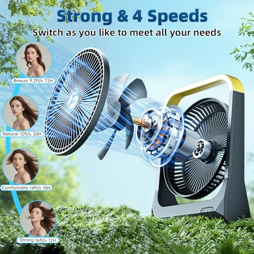 20800mAh Battery Powered Fan, USB-C Fast Rechargeable Portable Fan 80H Long Lasting, 8 Inch Outdoor Fan with 3350RPM Strong Wind, 4 Speeds & Timer, 70° Rotation, Quiet for Bedroom Office Camping