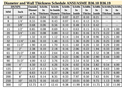 1 1/4" x 14" Schedule 80 S80 304 Stainless Steel SMLS Nipple Threaded Both Ends TBE - size: 1 1/4" x 14", style: 1 1/4"